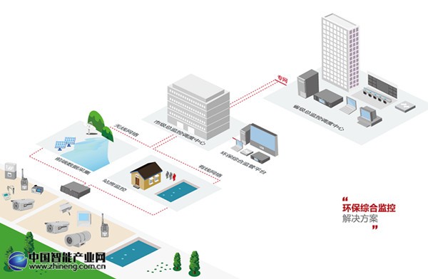 拓撲圖 環保.jpg